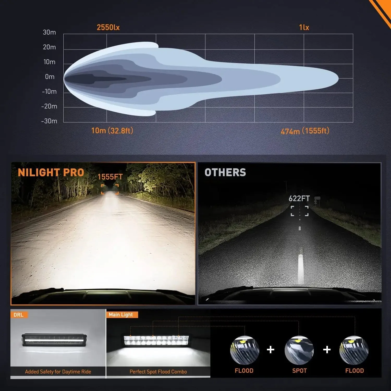 16 Inch 120W 12400LM Anti-Glare Spot Flood DRL LED Light Bar Kit | 16AWG Wire DT Switch