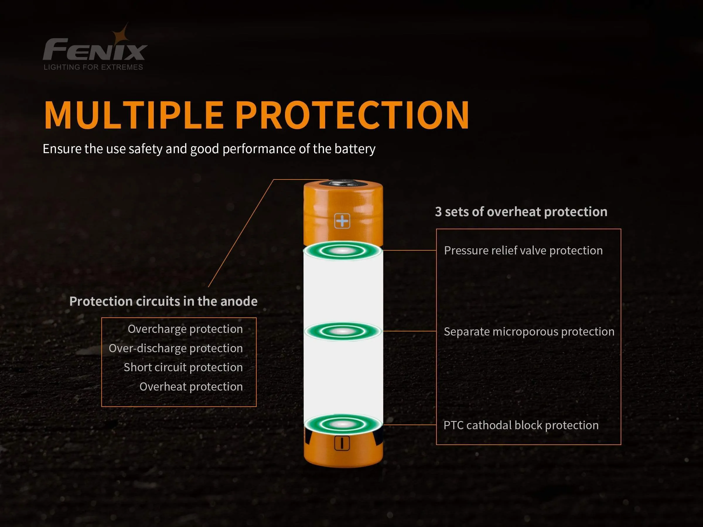 Fenix USB Rechargeable 5000mAh 21700